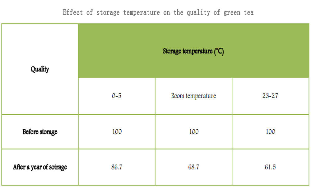 The Storage Of Tea Teavivre