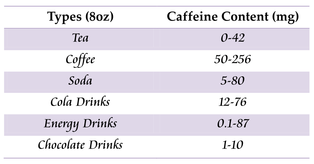 Tea Caffeine Levels Chart: A Visual Reference of Charts | Chart Master