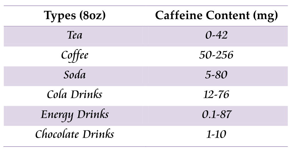 Tea And Caffeine Content Teavivre