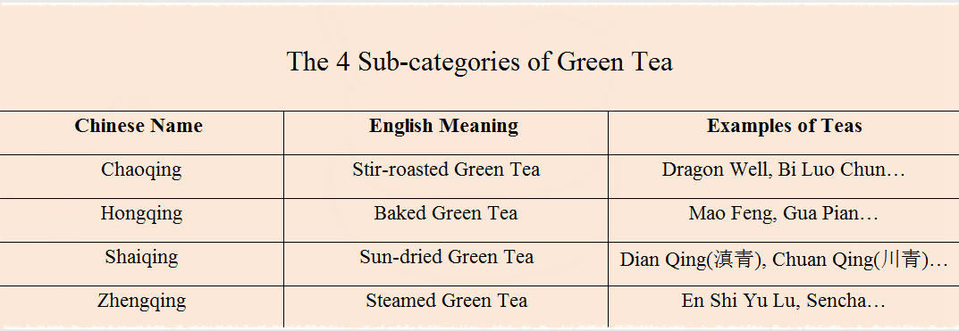 Four Sub-categories of Green Tea